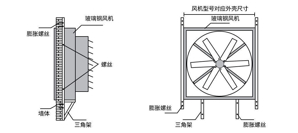負(fù)壓風(fēng)機,玻璃鋼負(fù)壓風(fēng)機,車間降溫設(shè)備,車間通風(fēng)設(shè)備,廠房降溫設(shè)備,廠房通風(fēng)設(shè)備,廠房降溫,廠房通風(fēng),工業(yè)排氣扇,工業(yè)排風(fēng)扇,防爆負(fù)壓風(fēng)機,環(huán)?？照{(diào),水冷空調(diào),水簾,濕簾