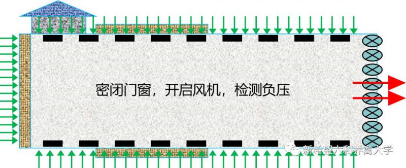 負壓風機,玻璃鋼負壓風機,車間降溫設備,車間通風設備,廠房降溫設備,廠房通風設備,廠房降溫,廠房通風,工業(yè)排氣扇,工業(yè)排風扇,防爆負壓風機,環(huán)保空調(diào),水冷空調(diào),水簾,濕簾