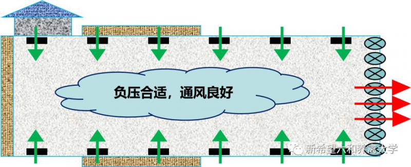 負壓風機,玻璃鋼負壓風機,車間降溫設備,車間通風設備,廠房降溫設備,廠房通風設備,廠房降溫,廠房通風,工業(yè)排氣扇,工業(yè)排風扇,防爆負壓風機,環(huán)?？照{(diào),水冷空調(diào),水簾,濕簾