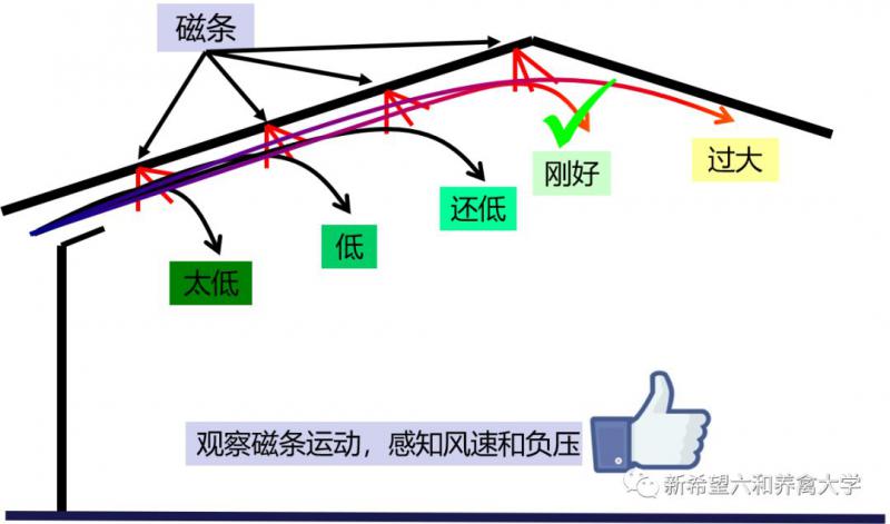 負壓風機,玻璃鋼負壓風機,車間降溫設備,車間通風設備,廠房降溫設備,廠房通風設備,廠房降溫,廠房通風,工業(yè)排氣扇,工業(yè)排風扇,防爆負壓風機,環(huán)?？照{(diào),水冷空調(diào),水簾,濕簾