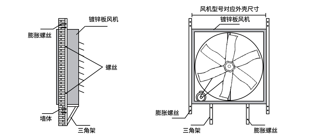 負(fù)壓風(fēng)機(jī),玻璃鋼負(fù)壓風(fēng)機(jī),車間降溫設(shè)備,車間通風(fēng)設(shè)備,廠房降溫設(shè)備,廠房通風(fēng)設(shè)備,廠房降溫,廠房通風(fēng),工業(yè)排氣扇,工業(yè)排風(fēng)扇,防爆負(fù)壓風(fēng)機(jī),環(huán)?？照{(diào),水冷空調(diào),水簾,濕簾