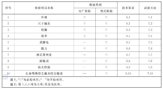 負(fù)壓風(fēng)機(jī),玻璃鋼負(fù)壓風(fēng)機(jī),車間降溫設(shè)備,車間通風(fēng)設(shè)備,廠房降溫設(shè)備,廠房通風(fēng)設(shè)備,廠房降溫,廠房通風(fēng),工業(yè)排氣扇,工業(yè)排風(fēng)扇,防爆負(fù)壓風(fēng)機(jī),環(huán)?？照{(diào),水冷空調(diào),水簾,濕簾