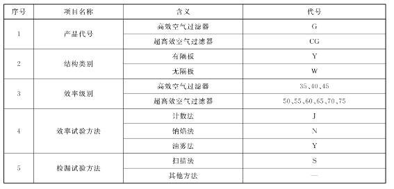 負(fù)壓風(fēng)機(jī),玻璃鋼負(fù)壓風(fēng)機(jī),車間降溫設(shè)備,車間通風(fēng)設(shè)備,廠房降溫設(shè)備,廠房通風(fēng)設(shè)備,廠房降溫,廠房通風(fēng),工業(yè)排氣扇,工業(yè)排風(fēng)扇,防爆負(fù)壓風(fēng)機(jī),環(huán)保空調(diào),水冷空調(diào),水簾,濕簾