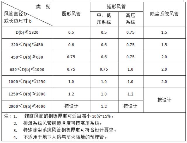 負(fù)壓風(fēng)機(jī),玻璃鋼負(fù)壓風(fēng)機(jī),車(chē)間降溫設(shè)備,車(chē)間通風(fēng)設(shè)備,廠房降溫設(shè)備,廠房通風(fēng)設(shè)備,廠房降溫,廠房通風(fēng),工業(yè)排氣扇,工業(yè)排風(fēng)扇,防爆負(fù)壓風(fēng)機(jī),環(huán)?？照{(diào),水冷空調(diào),水簾,濕簾