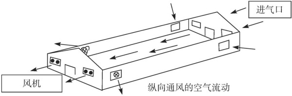 負壓風(fēng)機,玻璃鋼負壓風(fēng)機,車間降溫設(shè)備,車間通風(fēng)設(shè)備,廠房降溫設(shè)備,廠房通風(fēng)設(shè)備,廠房降溫,廠房通風(fēng),工業(yè)排氣扇,工業(yè)排風(fēng)扇,防爆負壓風(fēng)機,環(huán)?？照{(diào),水冷空調(diào),水簾,濕簾